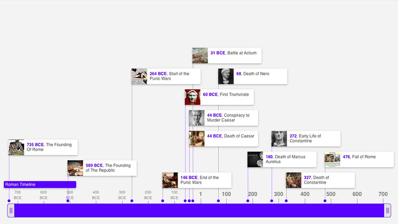 Screenshot of a Timetoast timeline showcasing chronological events and milestones.