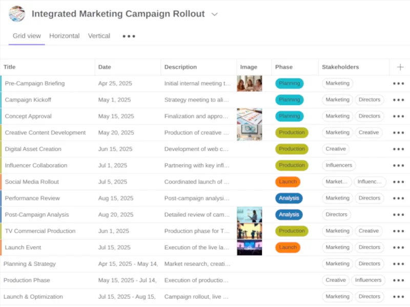 Screenshot of Timetoast's grid view, showcasing a spreadsheet-style interface for managing timeline events and details efficiently.