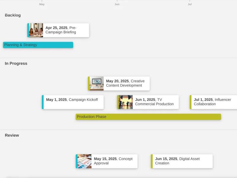 Screenshot of Timetoast showing color-coded items grouped into lanes on a horizontal timeline.